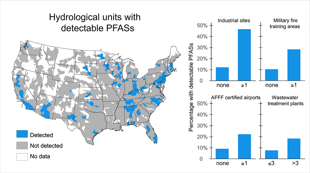 How to Avoid PFAS at Home - PFAS Risks